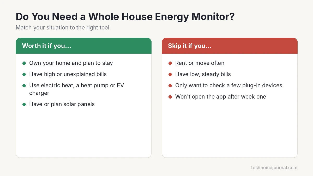 Checklist of who needs a whole house energy monitor and who can skip it