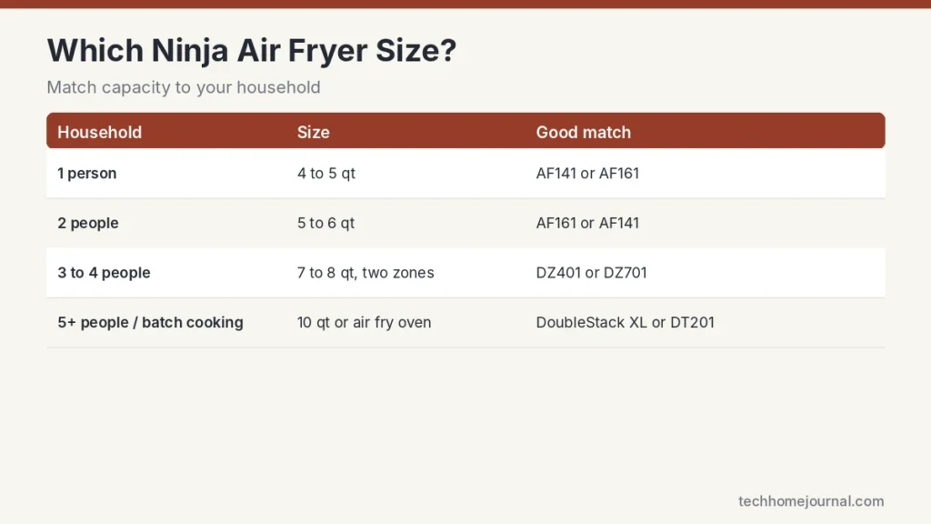 Ninja air fryer size guide matching basket capacity in quarts to household size