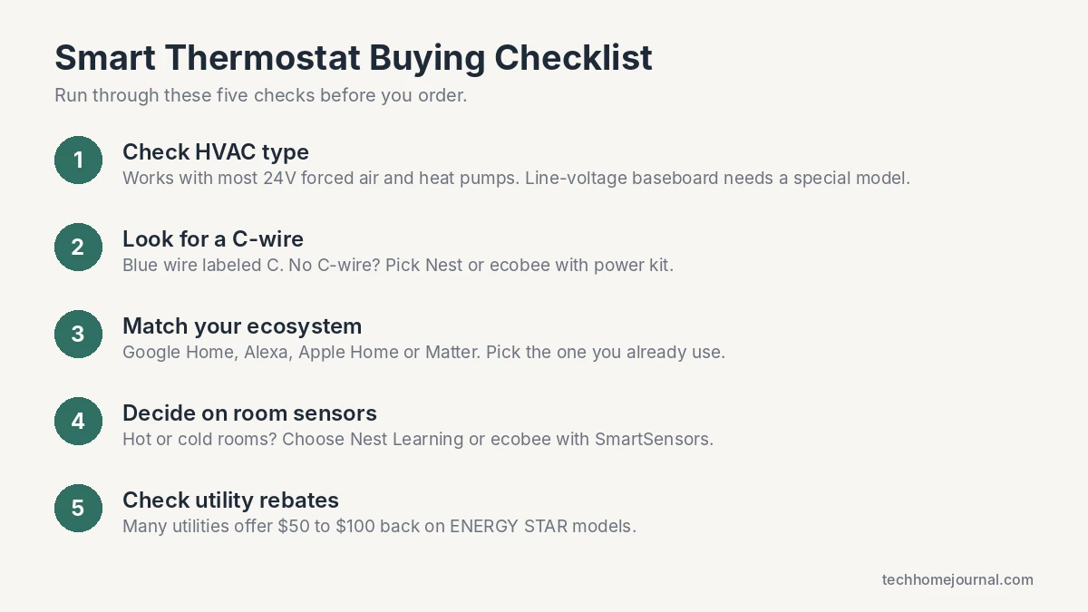 Smart thermostat buying checklist: HVAC type, C-wire, ecosystem, room sensors and utility rebates